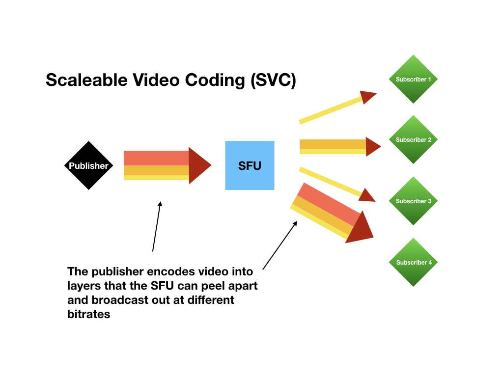 svc